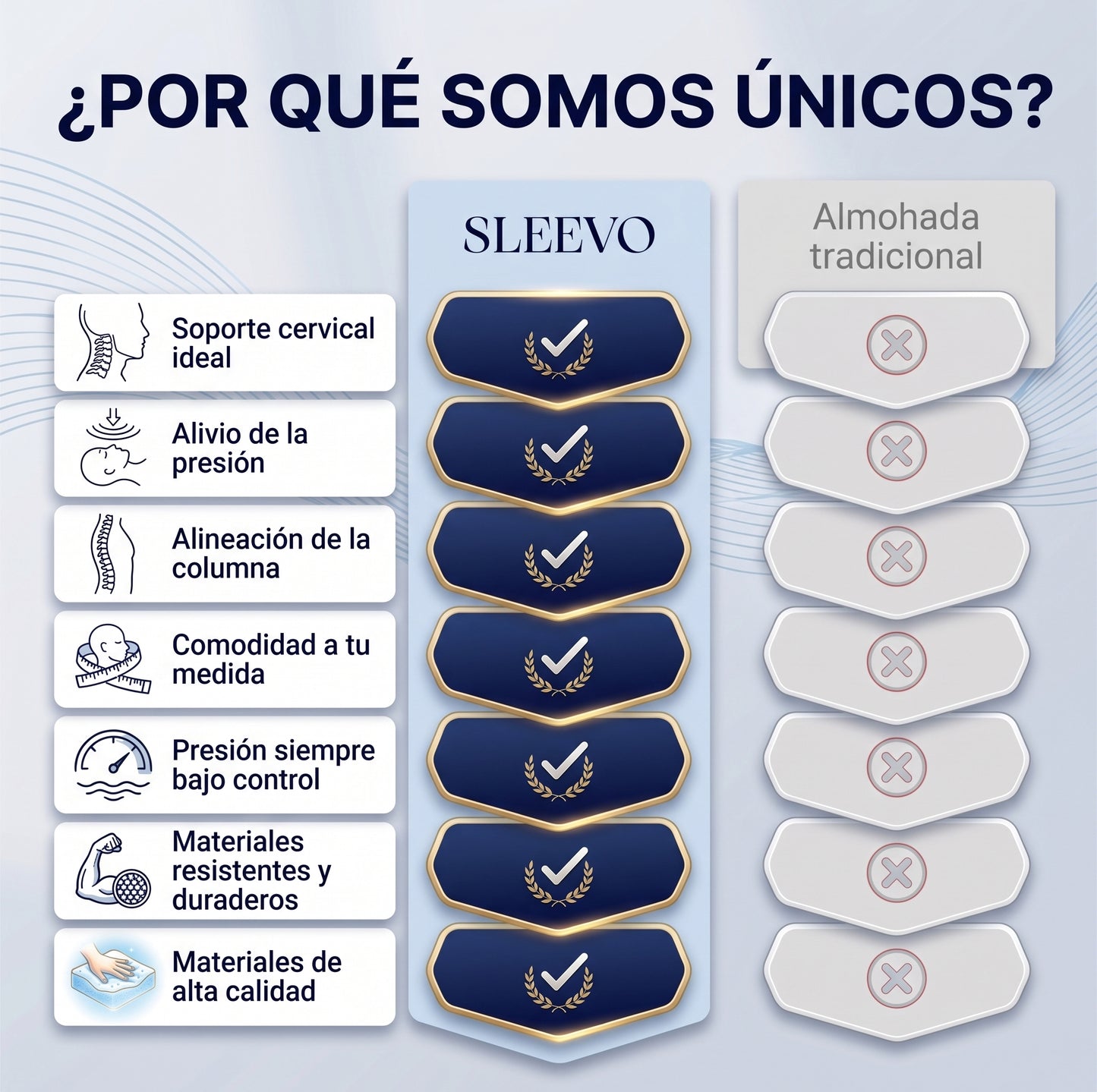 SLEEVO - Almohada Cervical + Funda GRATIS