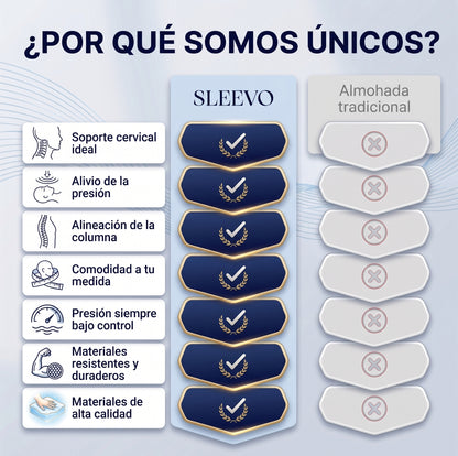 SLEEVO - Almohada Cervical + Funda GRATIS